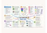 create professional mind maps and concept maps